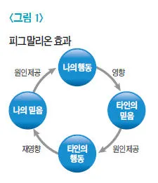 피그말리온효과 뜻 실제 사례 유래 반대 비판_7