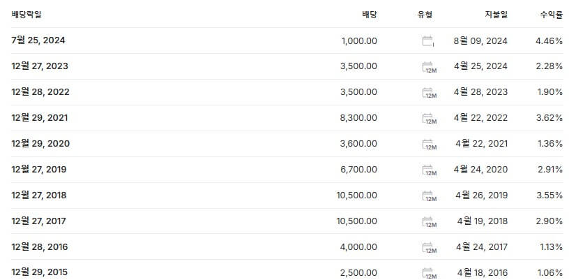 롯데케미칼 배당금 지급일 배당락일