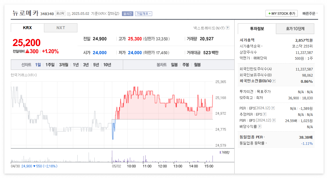 뉴로메카 주가 주식 전망