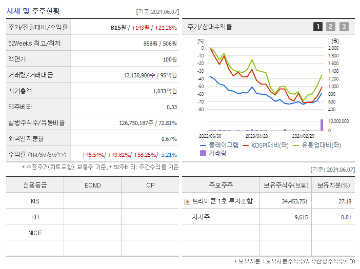 플레이그램_기업개요