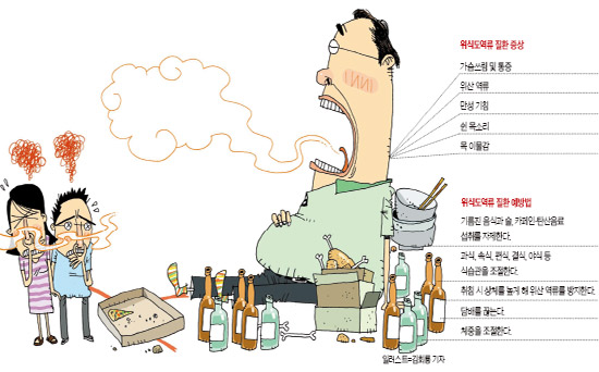 역류성 식도염 야간 증상&amp;#44; 밤에 누우면 더 아픈 이유