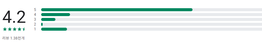 무료 노래 듣기, 노래 검색 찾기, 앱에서 노래 듣기
