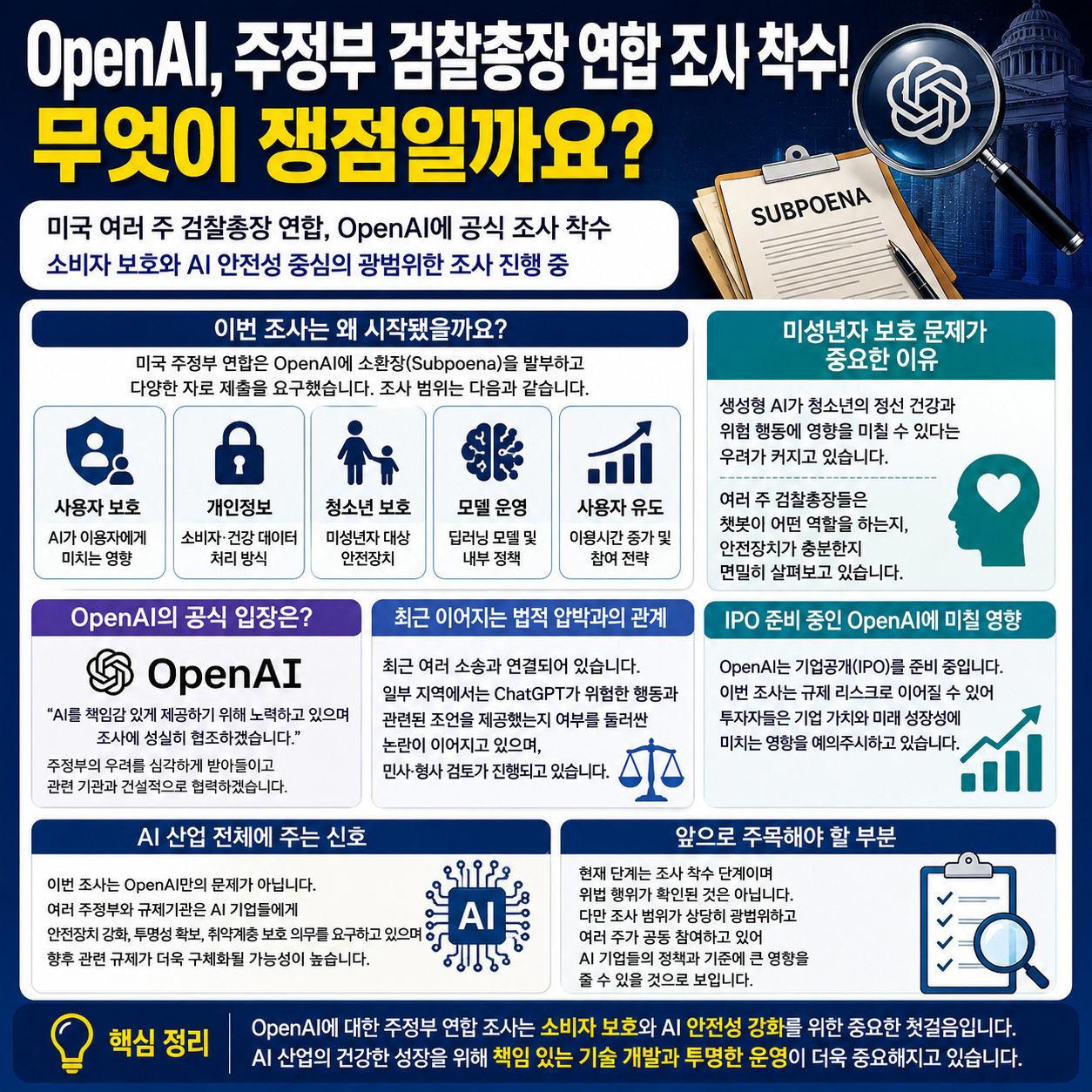 OpenAI 주정부 검찰총장 연합 조사 착수