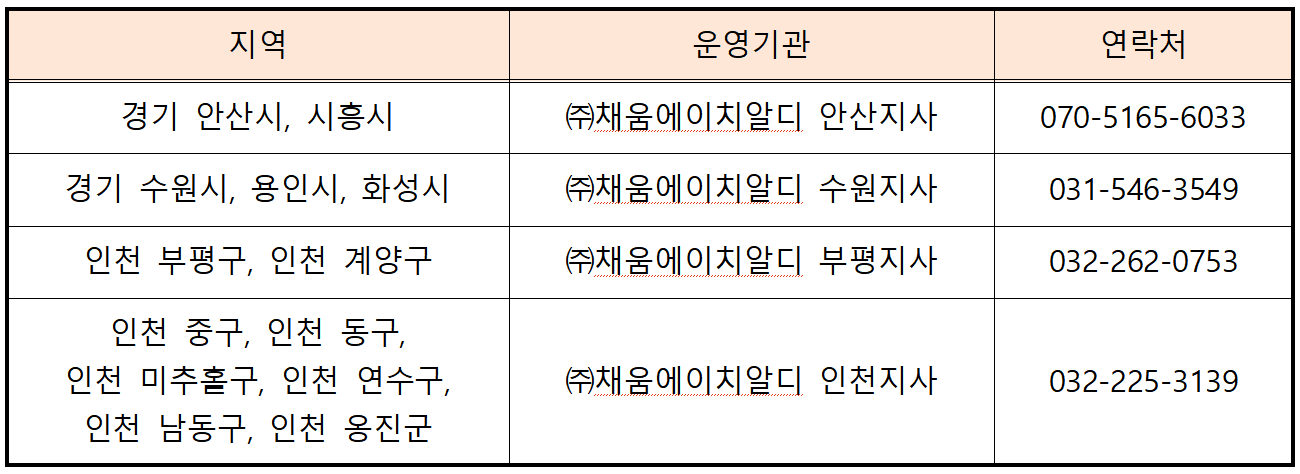 청년일자리도약장려금 운영기관