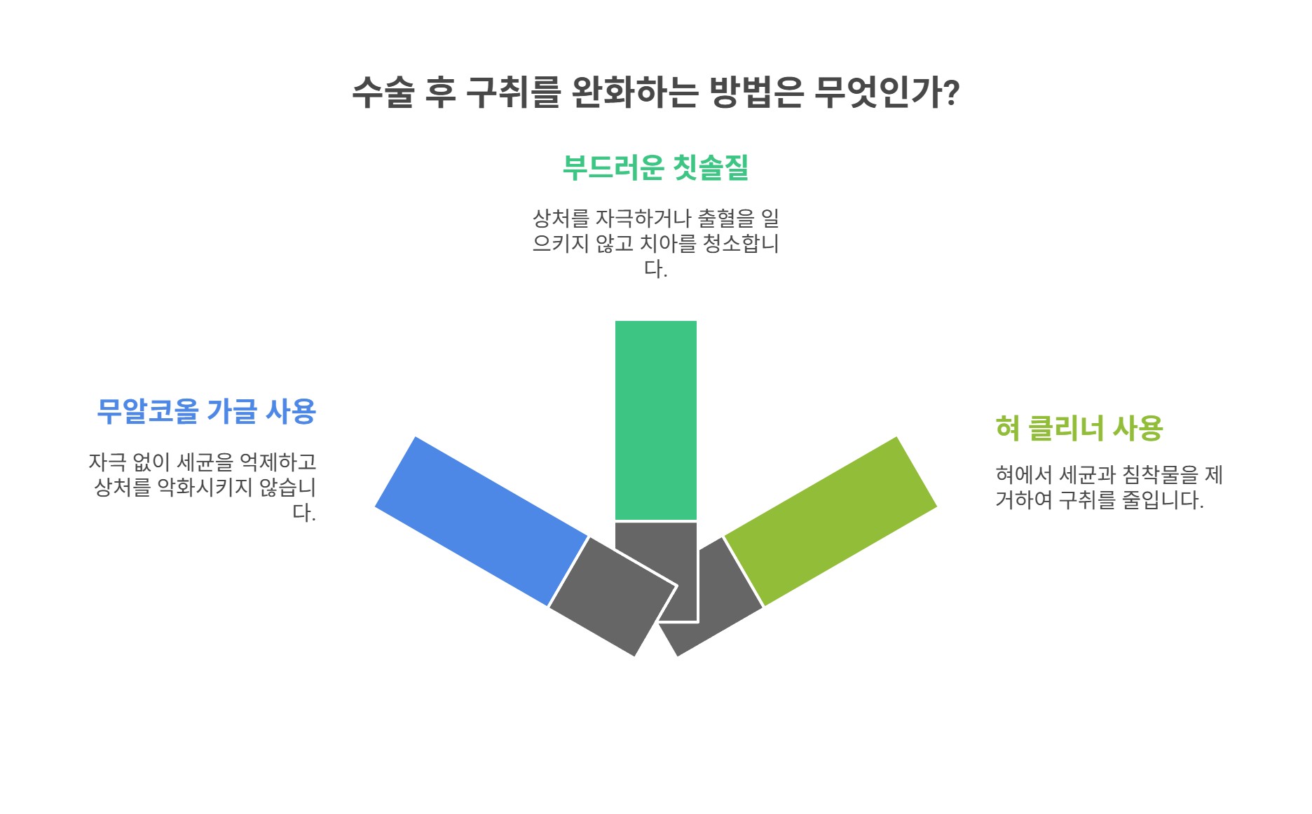 입 냄새 완화를 위한 구강관리 꿀팁
