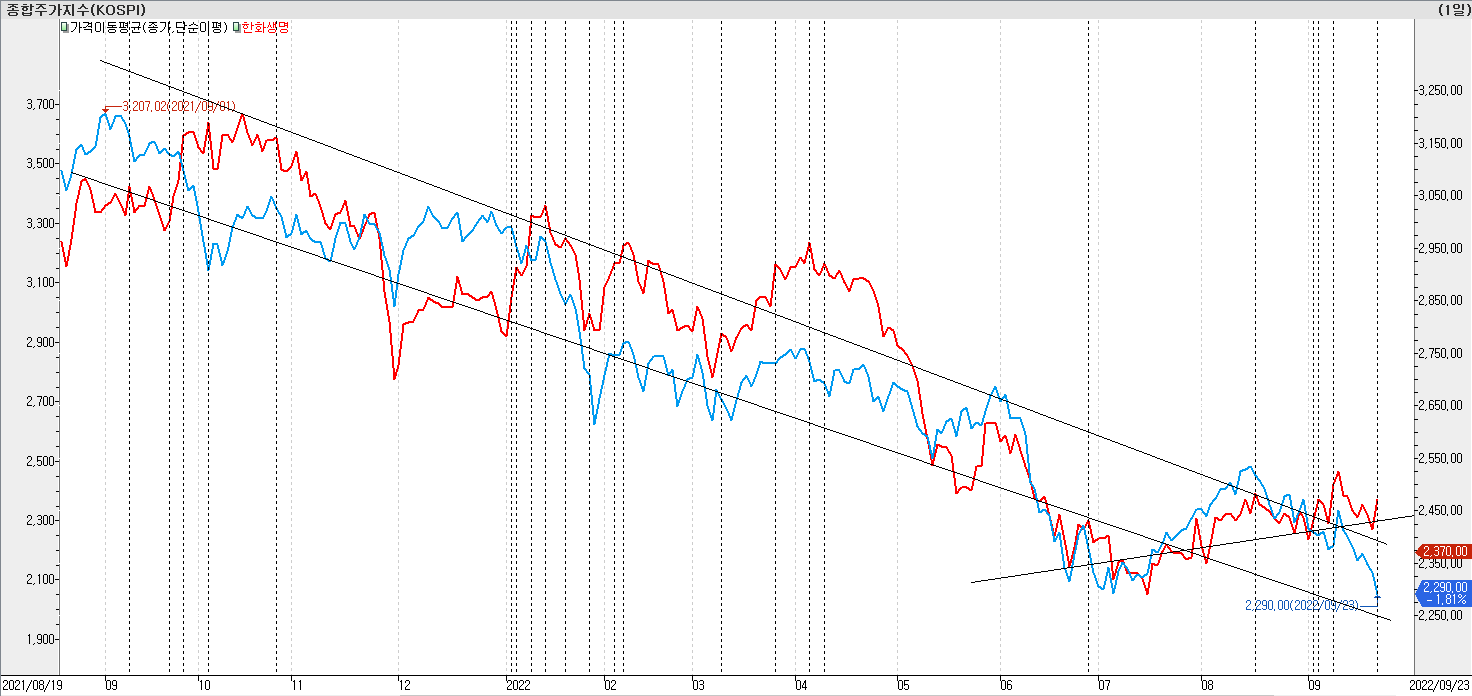 오늘뉴스-한화생명-한화생명, GA 위한 디지털 플랫폼 '오렌지트리' 오픈