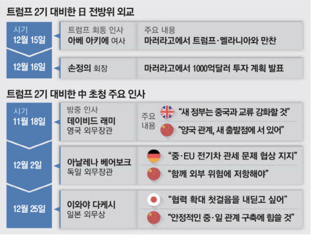 트럼프 2기 대비한 일본 전방위 외교 (출처 : 매일경제)