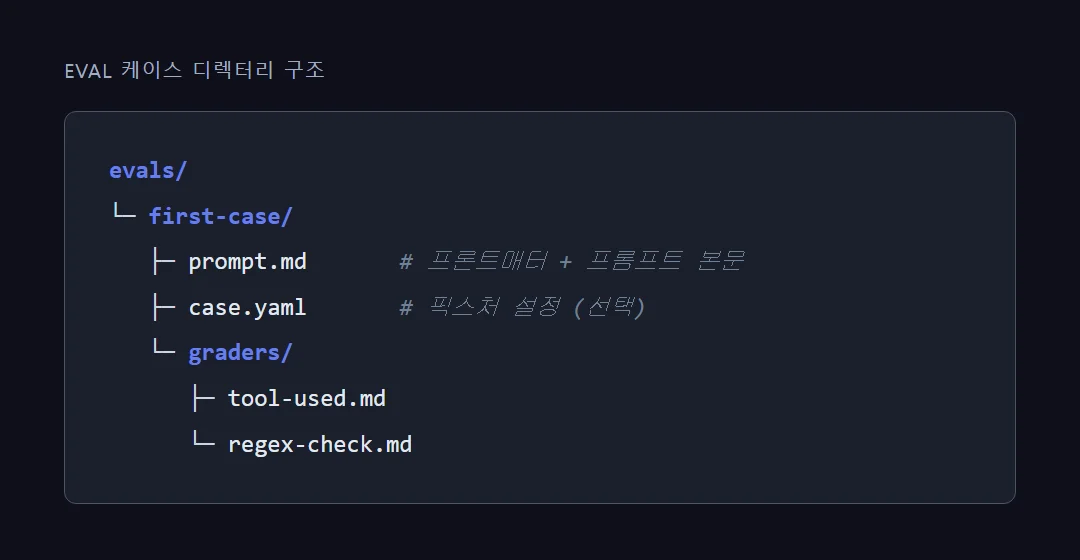 prompt.md와 graders 디렉터리 구조 예시 파일 트리