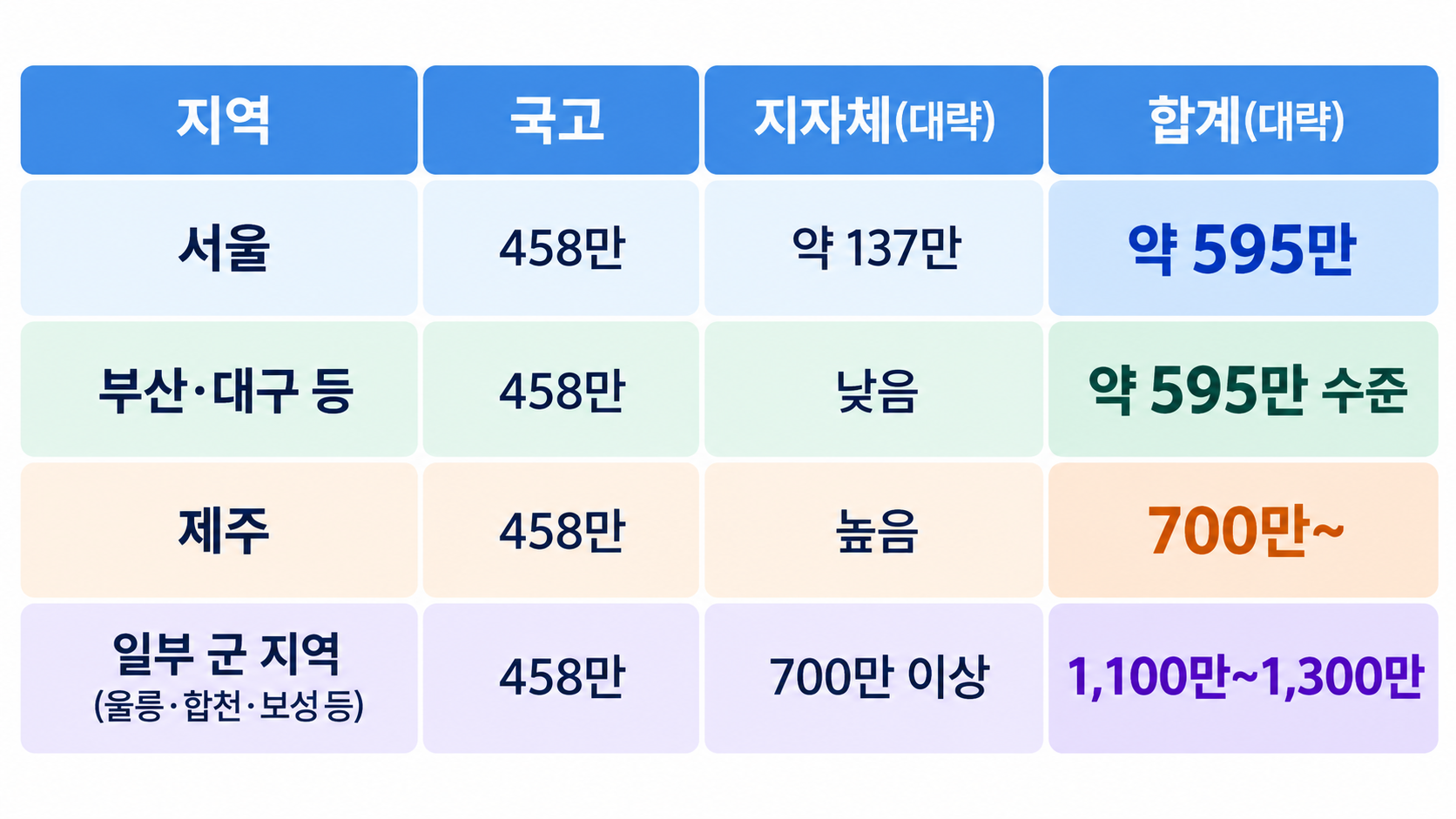 PV5 가격, 7인승, 하이루프, 보조금 구매 전 꼭 봐야 할 핵심 정리