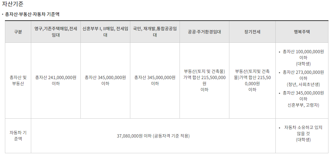 서울주택도시공사 임대주택 자산기준