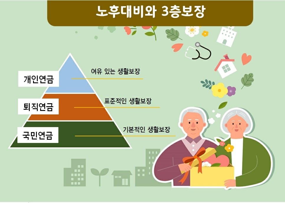 개인형 IRP - 세액공제,투자상품, 내가받을 혜택까지 한번에 총정리
