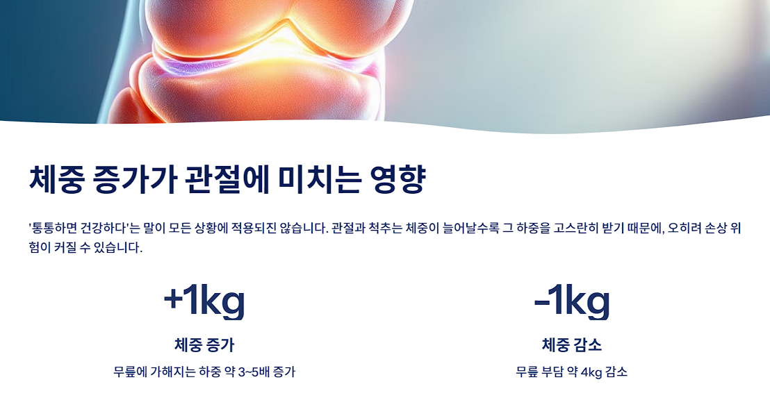체중 증가가 관절에 미치는 영향