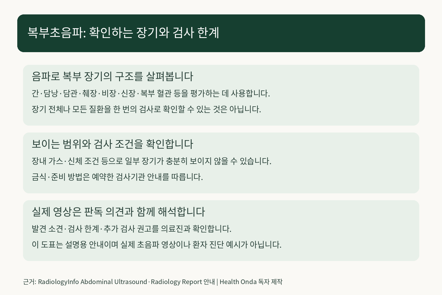 실제 검사 영상이 아닌 복부초음파의 평가 장기·검사 한계와 판독 확인 설명 도표