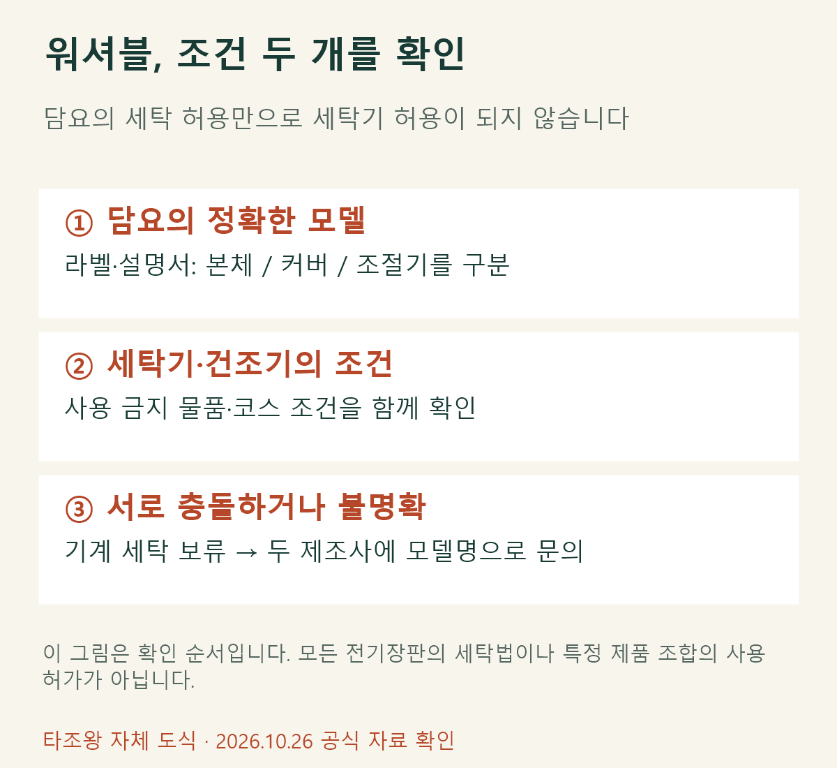담요와 세탁기의 조건을 함께 확인하고 충돌하면 세탁을 보류하는 판단 순서