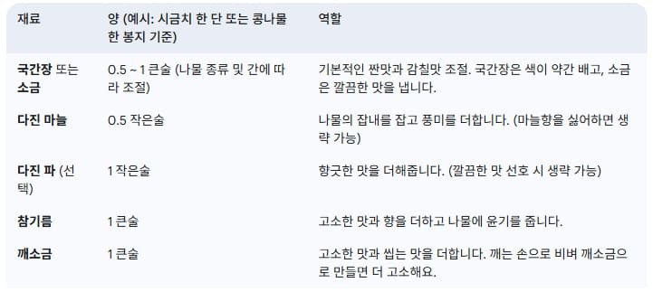 초간단-나물-무침-황금-양념-비율