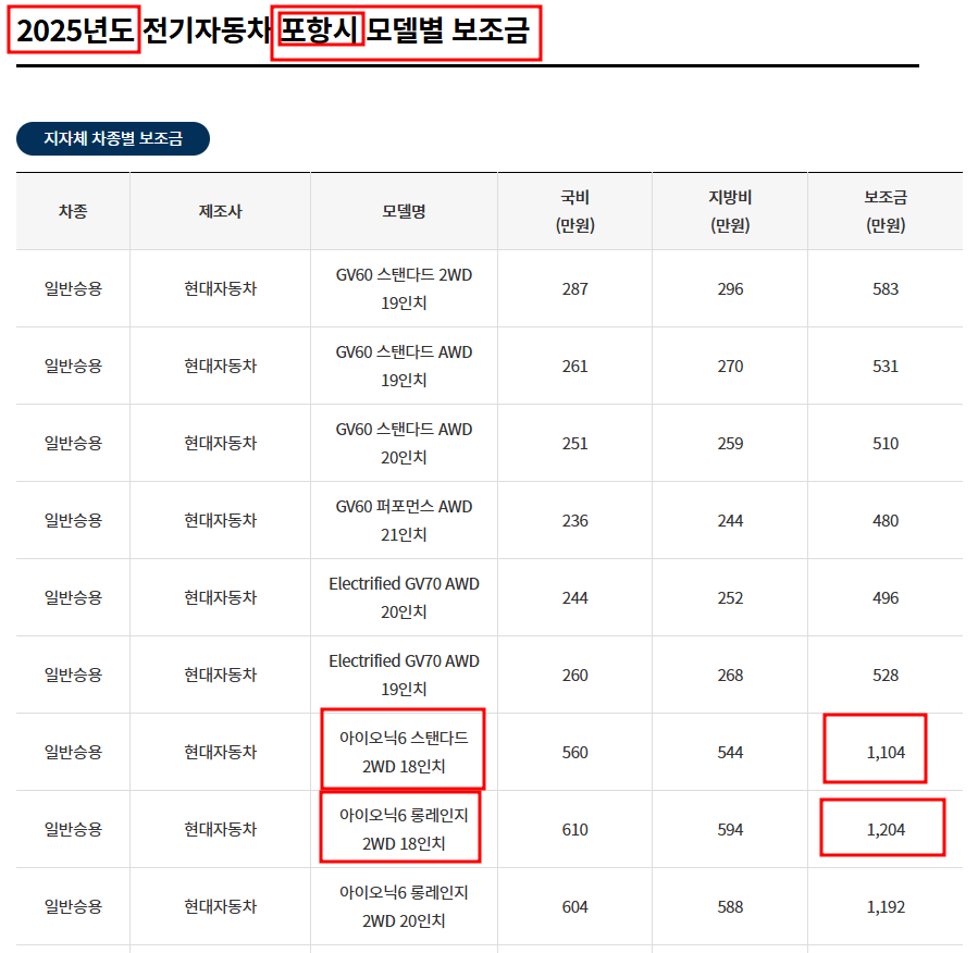 전기차 보조금 2025년
