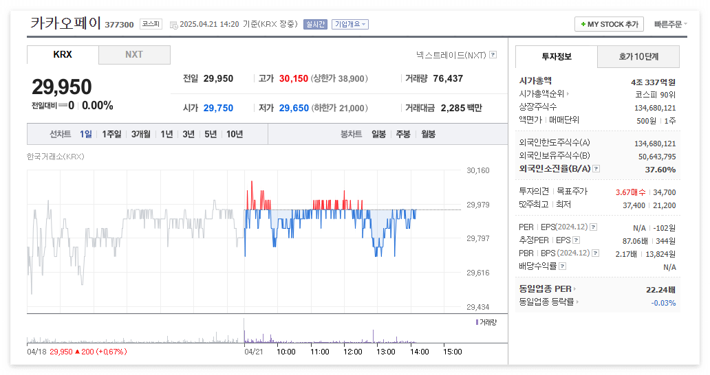 카카오페이 주가 주식 전망