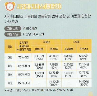 아이돌봄 서비스 신청방법