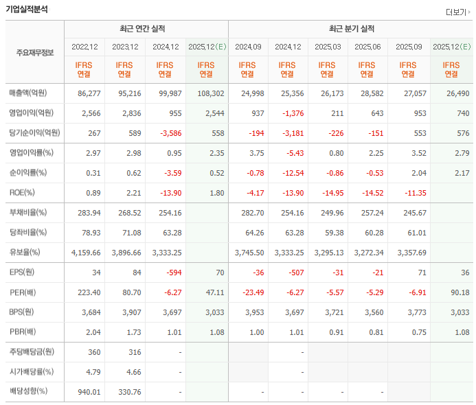 4개년 년/분기 실적