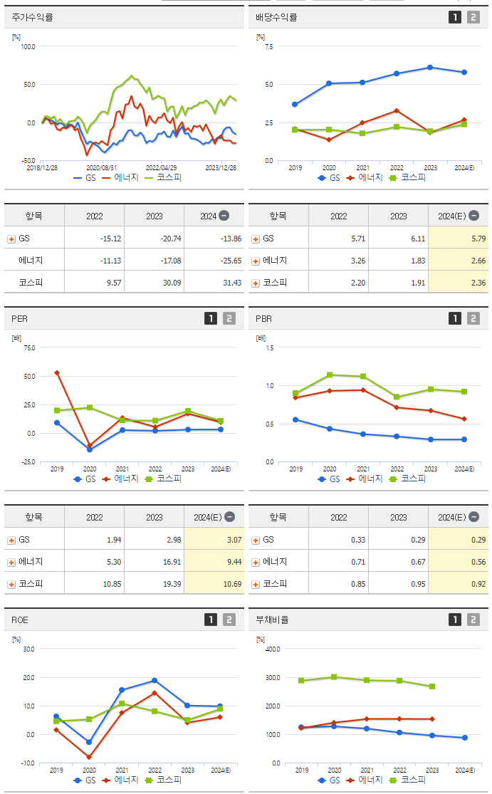 GS_섹터분석