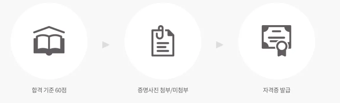 병원동행매니저-자격증-취득-방법