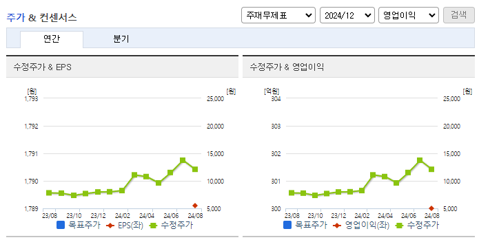 SNT에너지_컨센서스