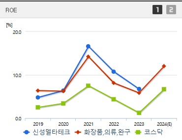 신성델타테크 주가 ROE (1223)