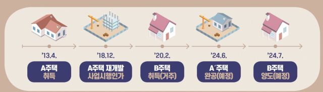 대체주택 비과세 사례