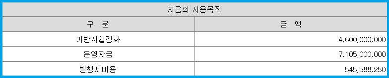공모주 자금 사용 목적