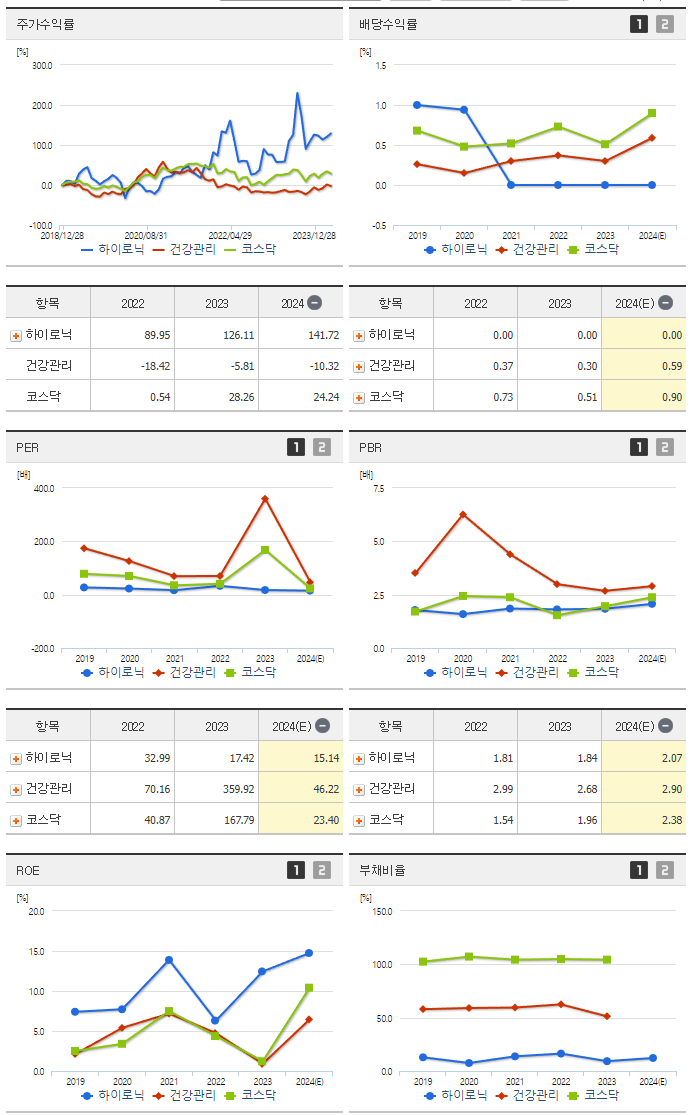 하이로닉_섹터분석