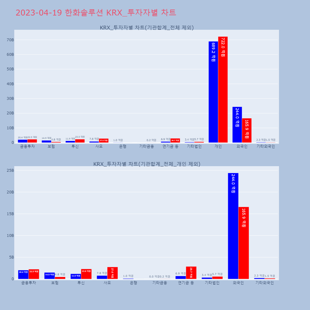 한화솔루션_KRX_투자자별_차트