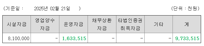 엠디바이스 공모주 수요예측결과 상장일