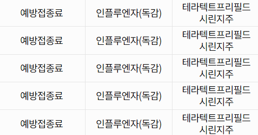 독감 예방접종 비용 및 최저가 확인 방법 중 독감 인플루엔자는 다 같다는 사진