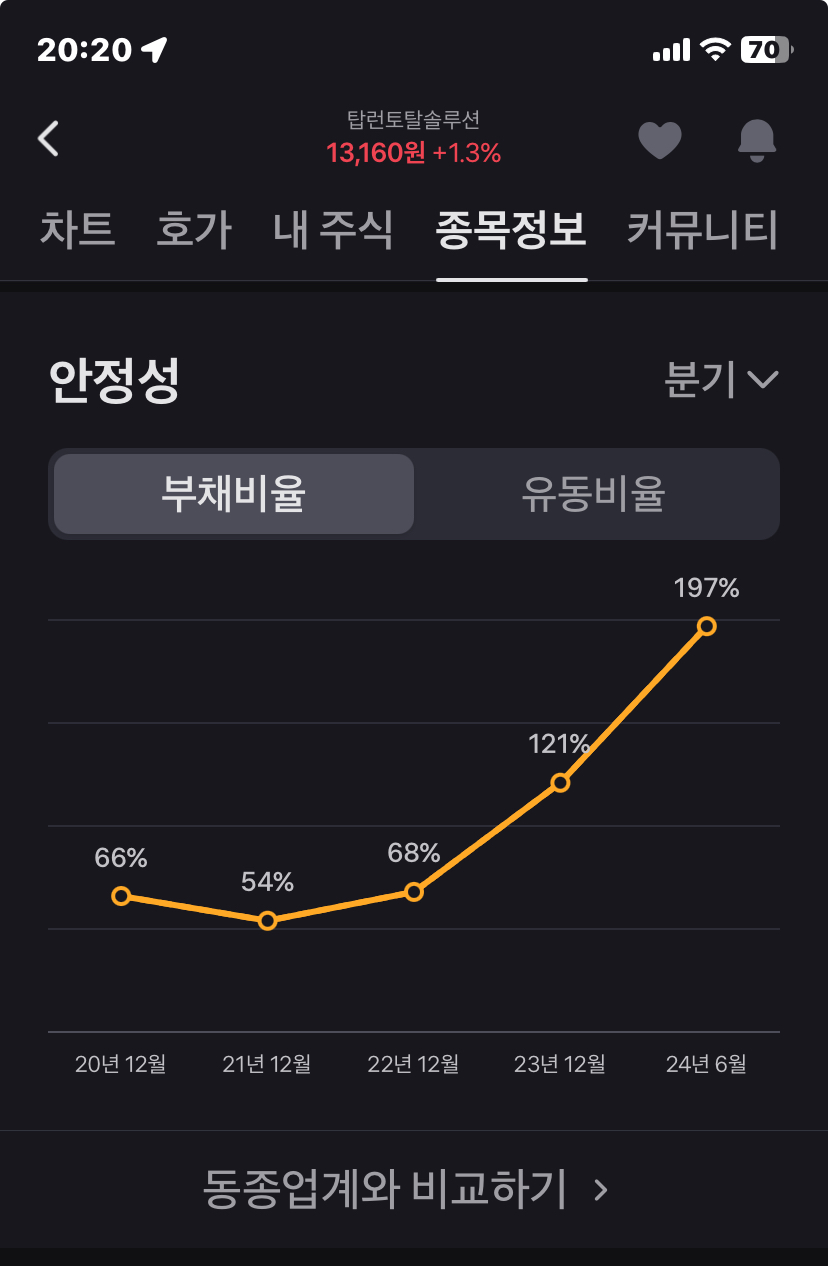 투자자 유의사항