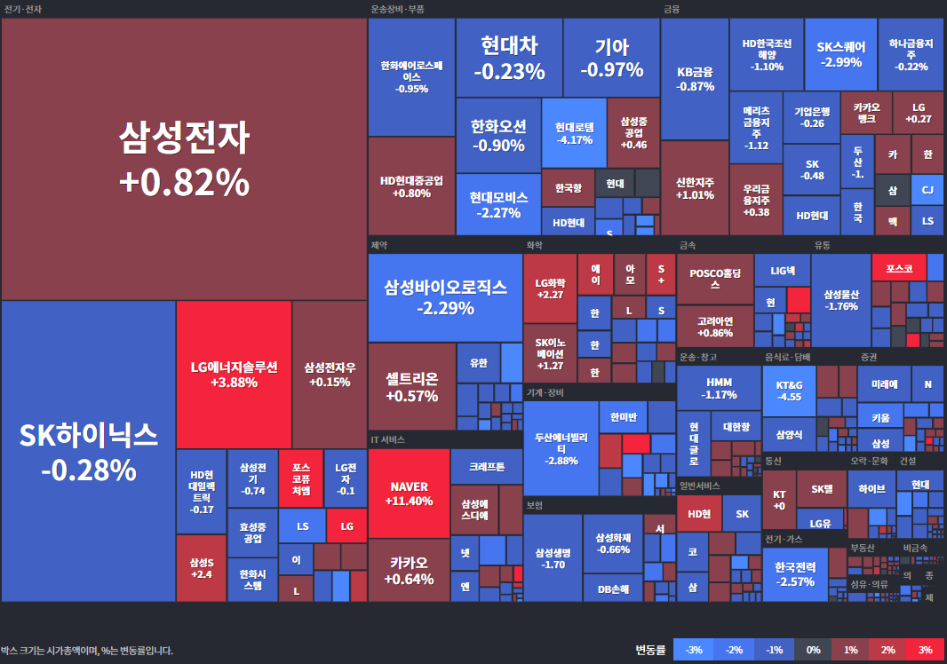 25.09.25(목) 금일 상승률Top35 시간외 단일가 특징주 및 내일이슈