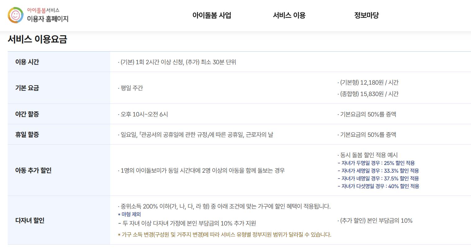 서비스이용요금