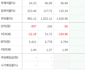 이삭엔지니어링 주가 전망 목표주가 배당금