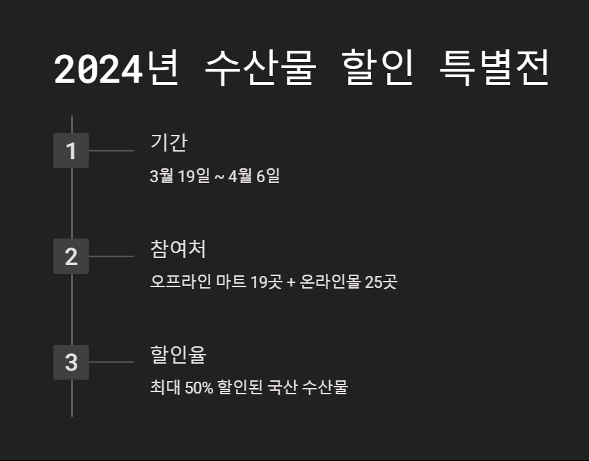 수산물 반값 할인