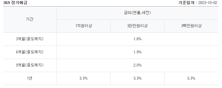하나은행 예금금리