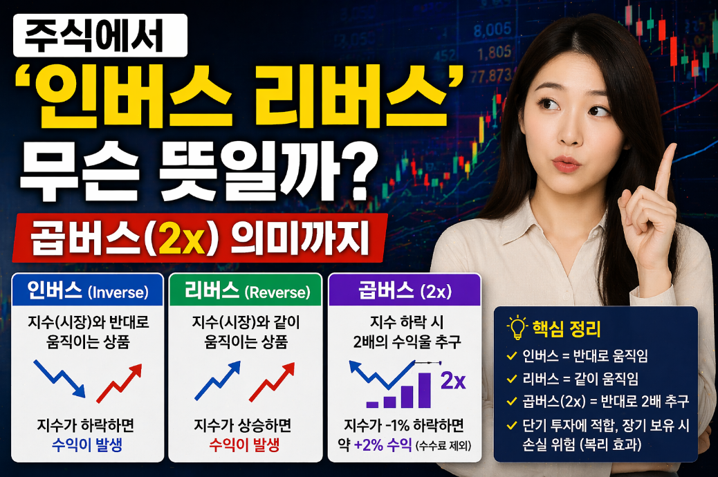 주식에서 인버스&middot;리버스&middot;곱버스 의미 3분 완벽 정리