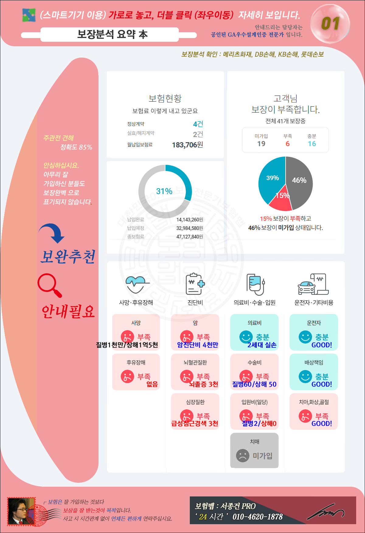 이현경님보장분석1
