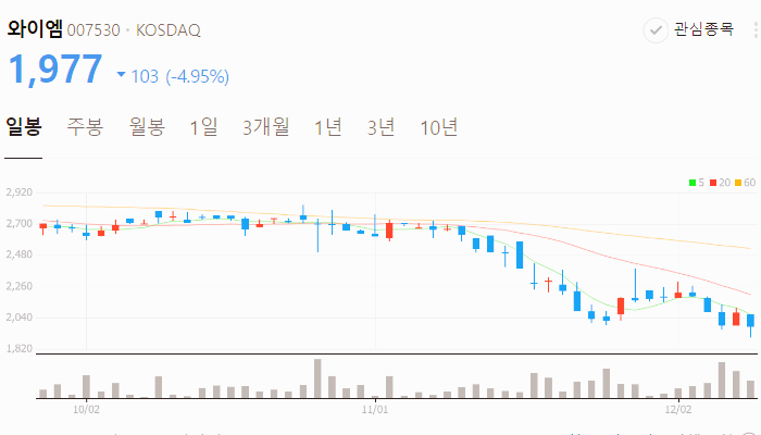 유승민 관련주 대장주 주식 TOP10