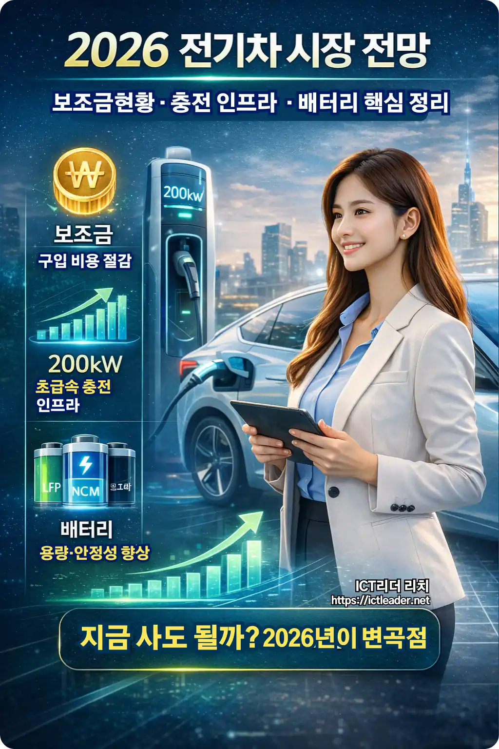 2026년 전기차 시장 전망 인포그래픽 &ndash; 보조금 정책 변화, 초급속 200kW 충전 인프라 확대, LFP&middot;NCM&middot;전고체 배터리 트렌드를 한눈에 정리한 전기차 산업 분석 이미지