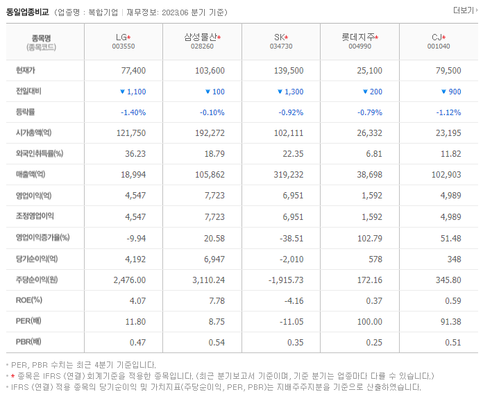 LG_동종업비교자료