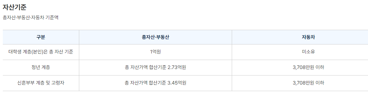 행복주택 입주조건