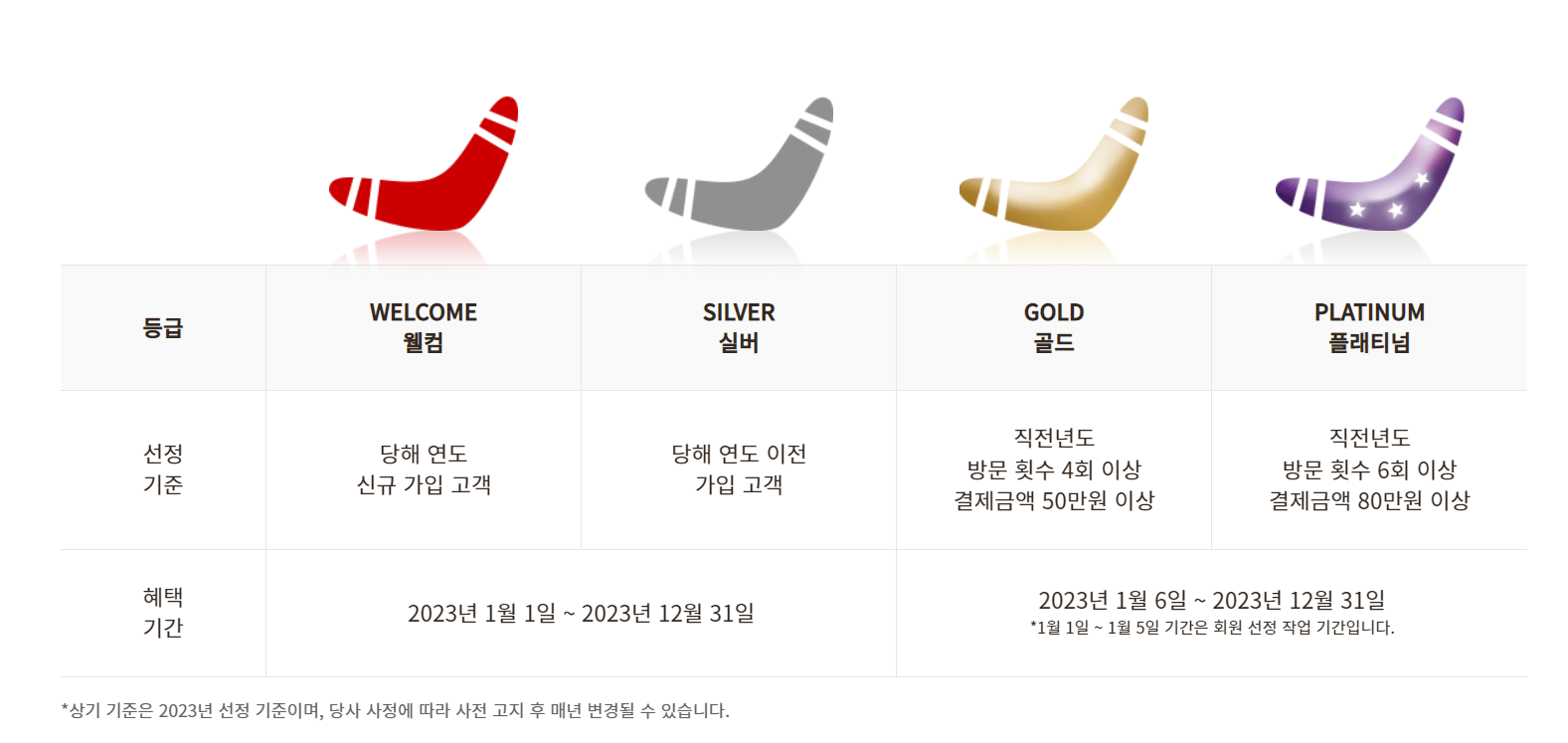 아웃백 부메랑 등급 선정 안내표