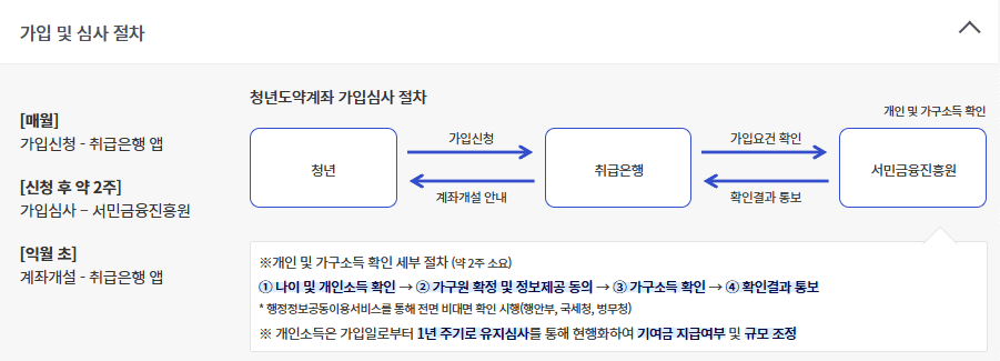 청년도약계좌, 신청방법, 가입조건, 정부지원금, 월70만원, 5000만원모으기, 이자혜택, 비과세, 연9.54%, 청년적금, 적금이율, 예금금리, 가입기간, 만기혜택, 금리비교, 은행상품, 자산형성, 목돈마련, 중도해지, 기여금, 신청기간, 청년저축, 고금리적금, 금융상품, 서민금융, 청년전용계좌, 청년통장, 이자소득세면제, 가입대상, 연소득기준, 지원금액, 계좌개설, 만19세이상, 청년전용적금, 은행별혜택, 신청자급증, 적금추천, 예적금비교, 청년우대혜택, 청년자산관리, 정부지원적금, 청년목돈계획, 경제적자립, 재테크상품, 금리혜택, 금융정책, 5년적금, 연금리6%, 자유적금, 고금리예적금, 저축장려, 청년맞춤저축, 정책금융, 2024청년도약계좌, 은행앱신청, 이자수익, 고금리통장