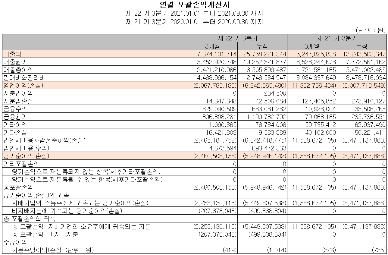바이브컴퍼니 2021년 3분기 실적