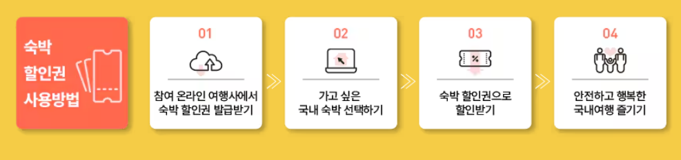 숙박할인권-사용방법-이미지