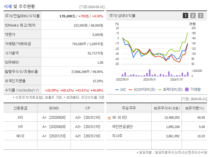 SKC_기업개요